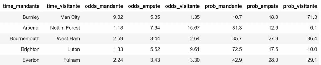 tabela-odds-2-1024x208.png