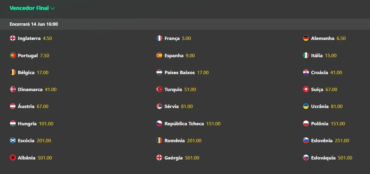 mercado de vencedor final da eurocopa na bet365