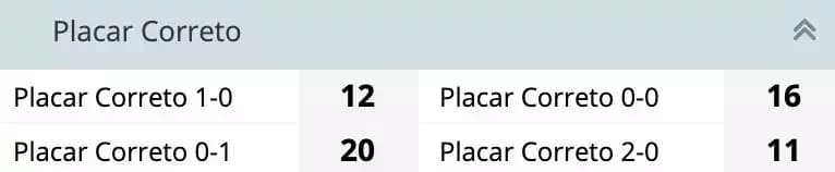 resultado-exato-22bet.webp