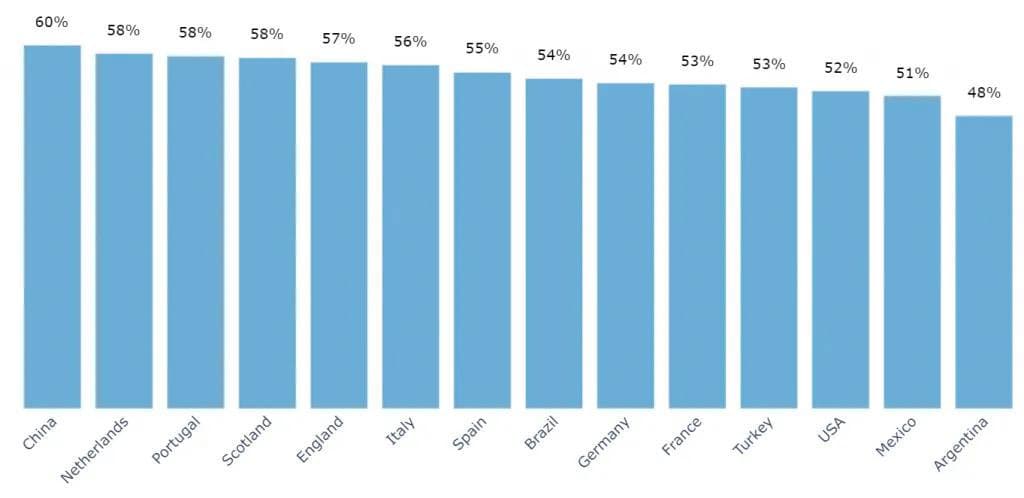 grafico de taxas da vitoria