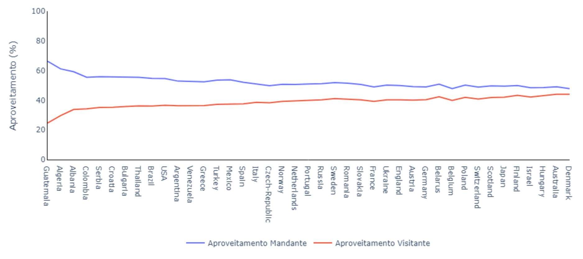 variacao entre paises