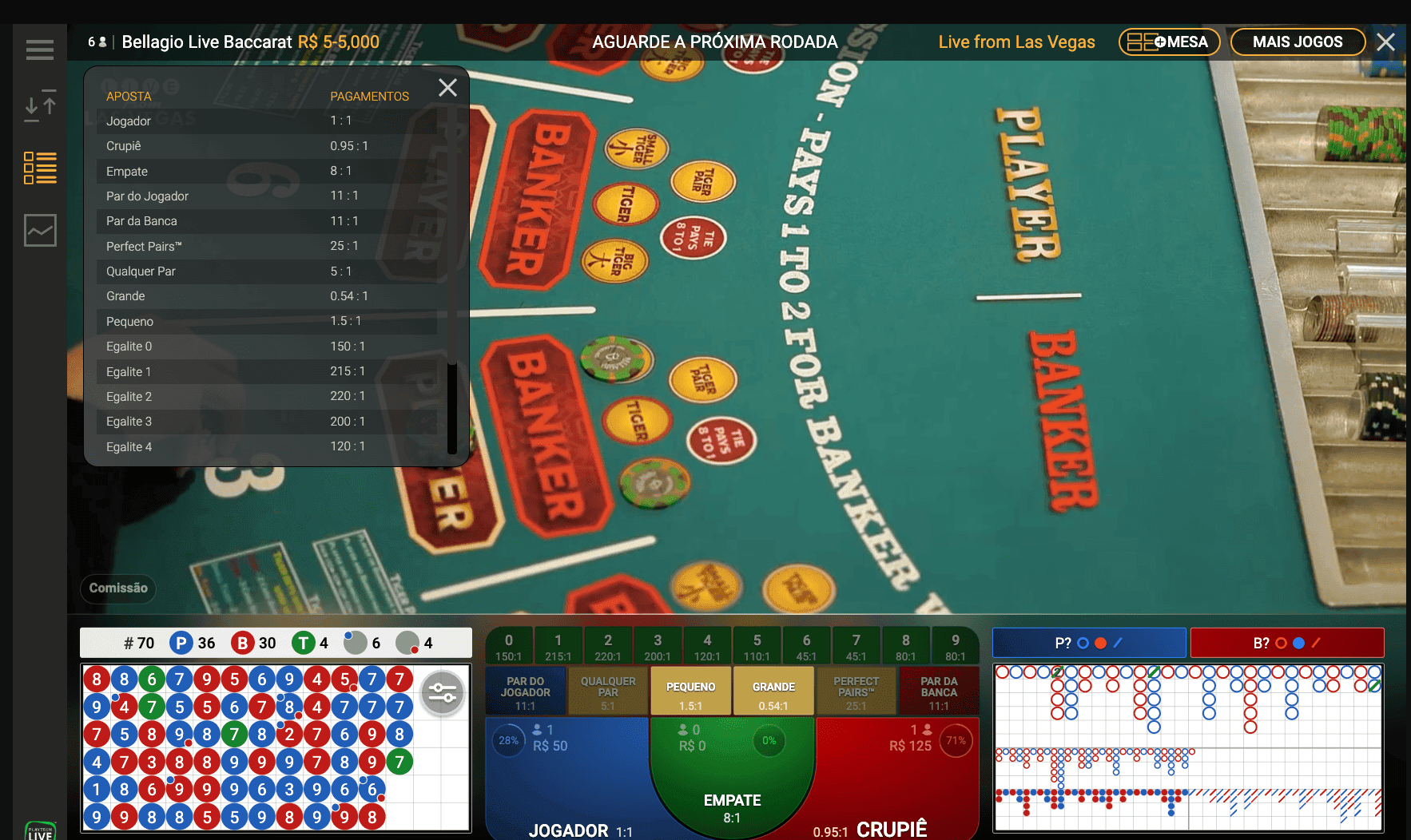 Bacará Premium na BetMGM