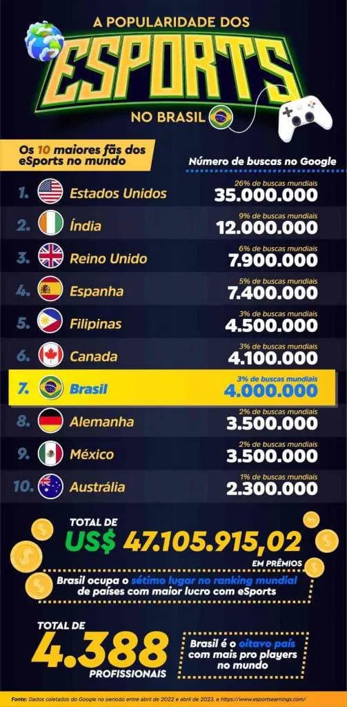 esports brasil