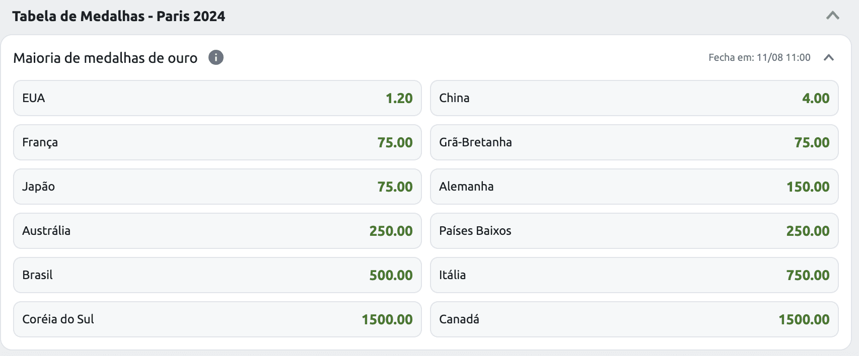 apostas olimpiadas betano