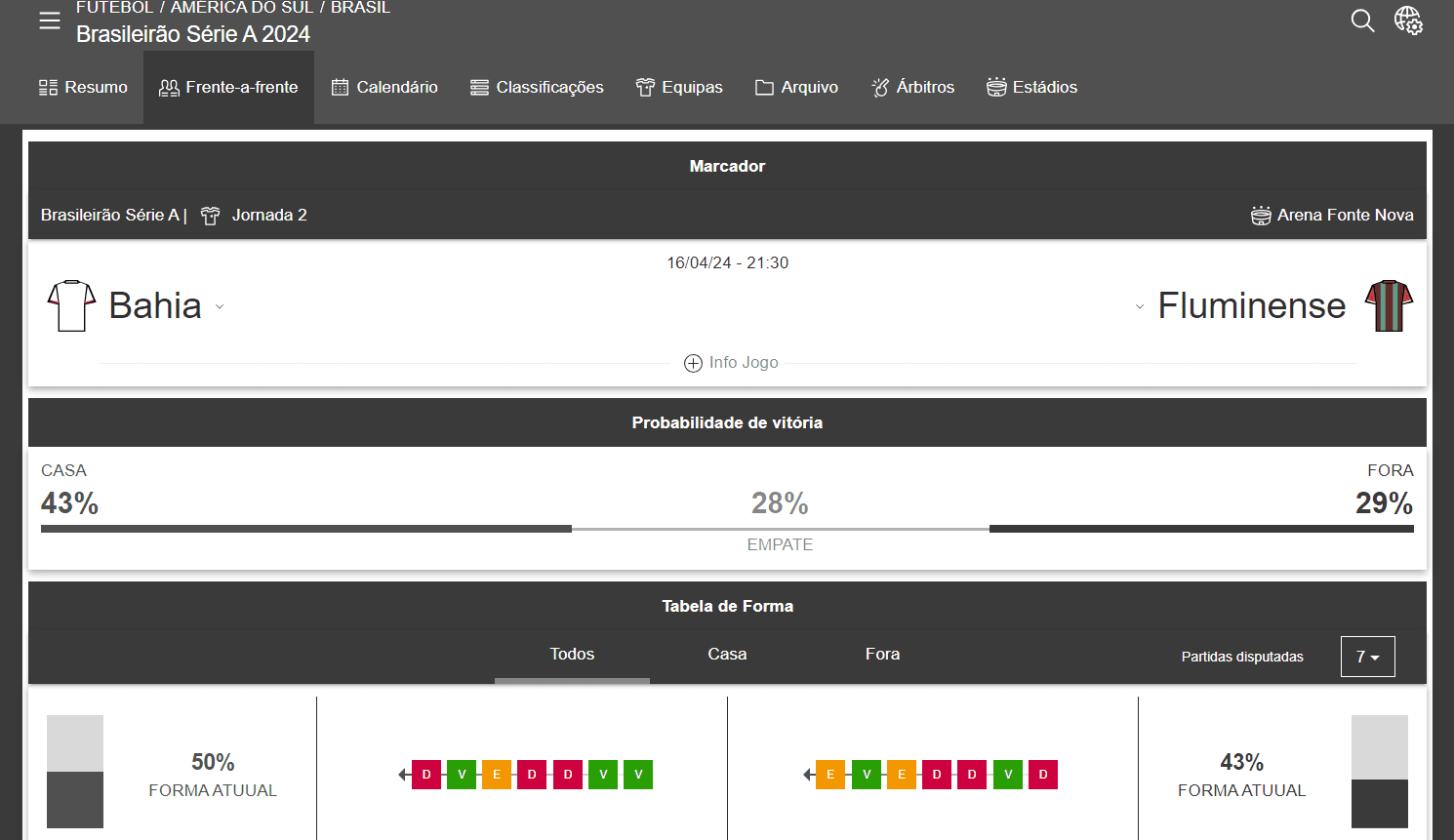 estatísticas do brasileirão série A na estrelabet