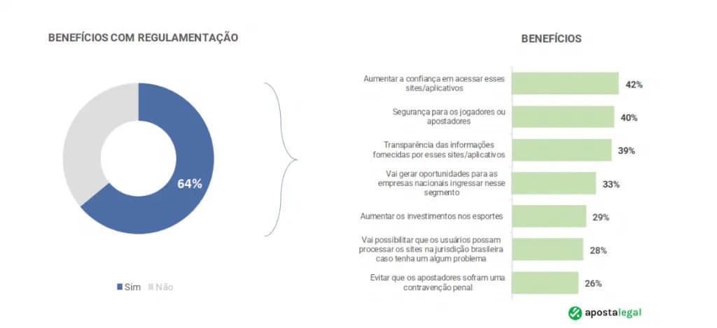 beneficios da regulamentacao