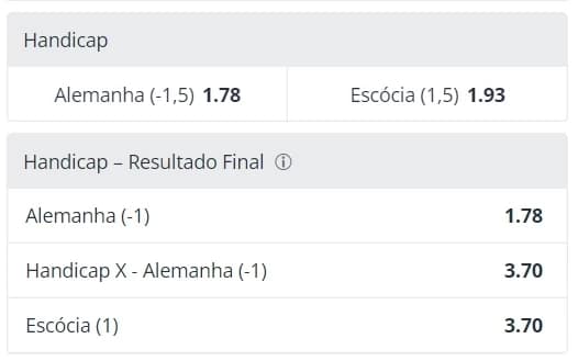 mercado de handicap na sporting bet para um jogo da eurocopa