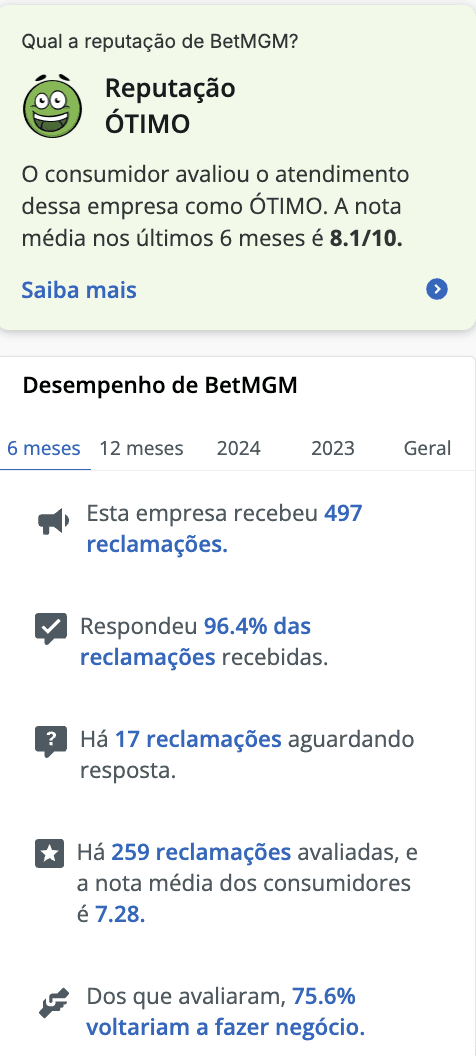 Reputação da BetMGM no Reclame Aqui