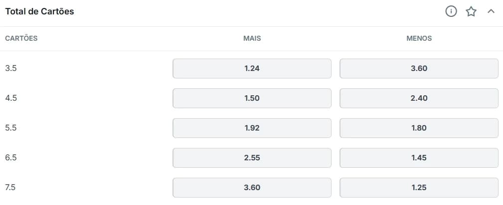cartões no mais menos
