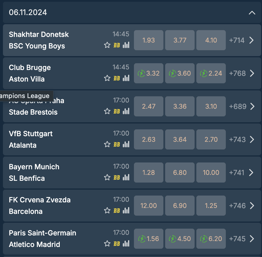 Mercados de apostas oferecidos pela Davbet em jogos da Champions League