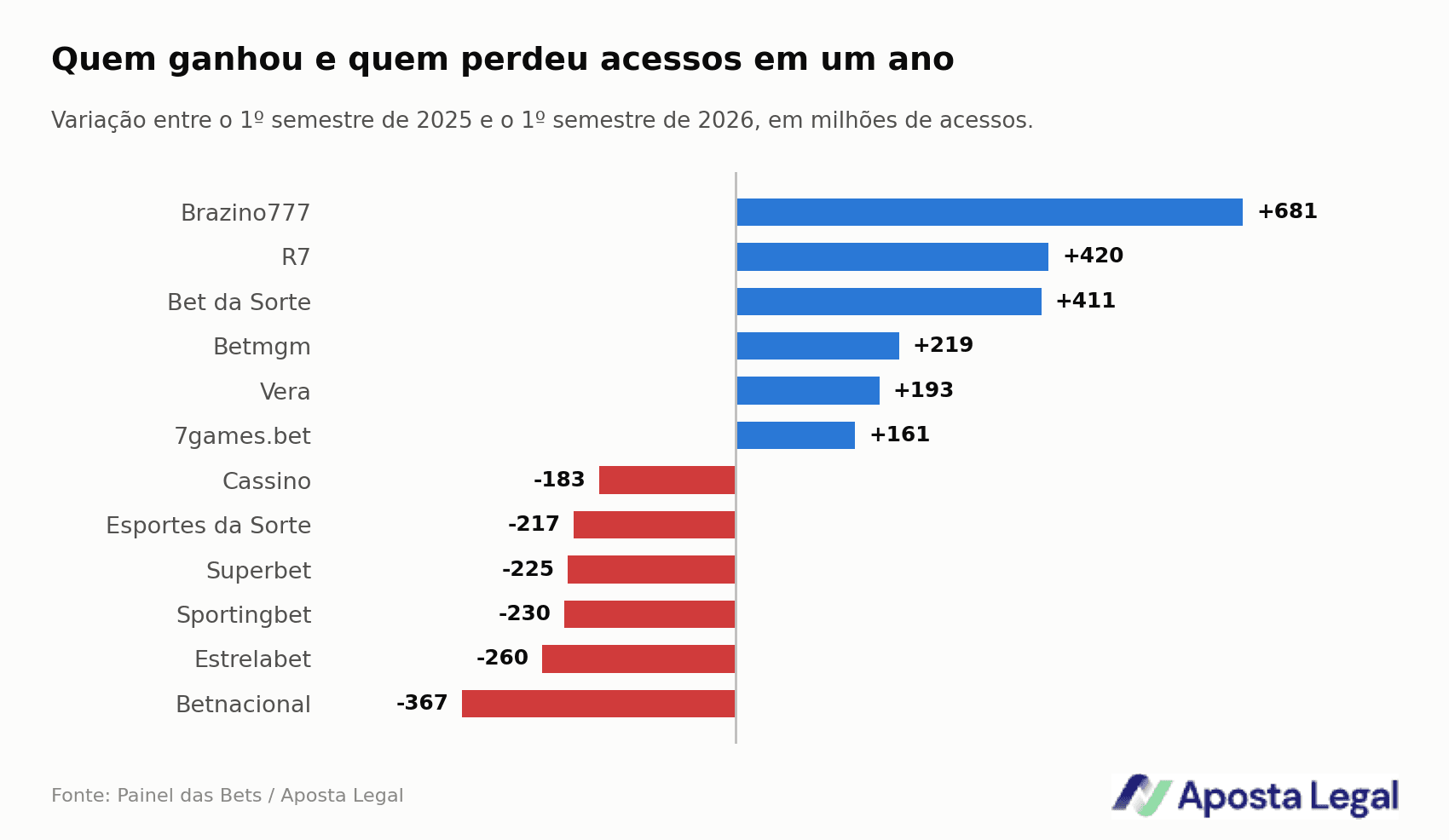 g3-ganhos-perdas-marcas.png