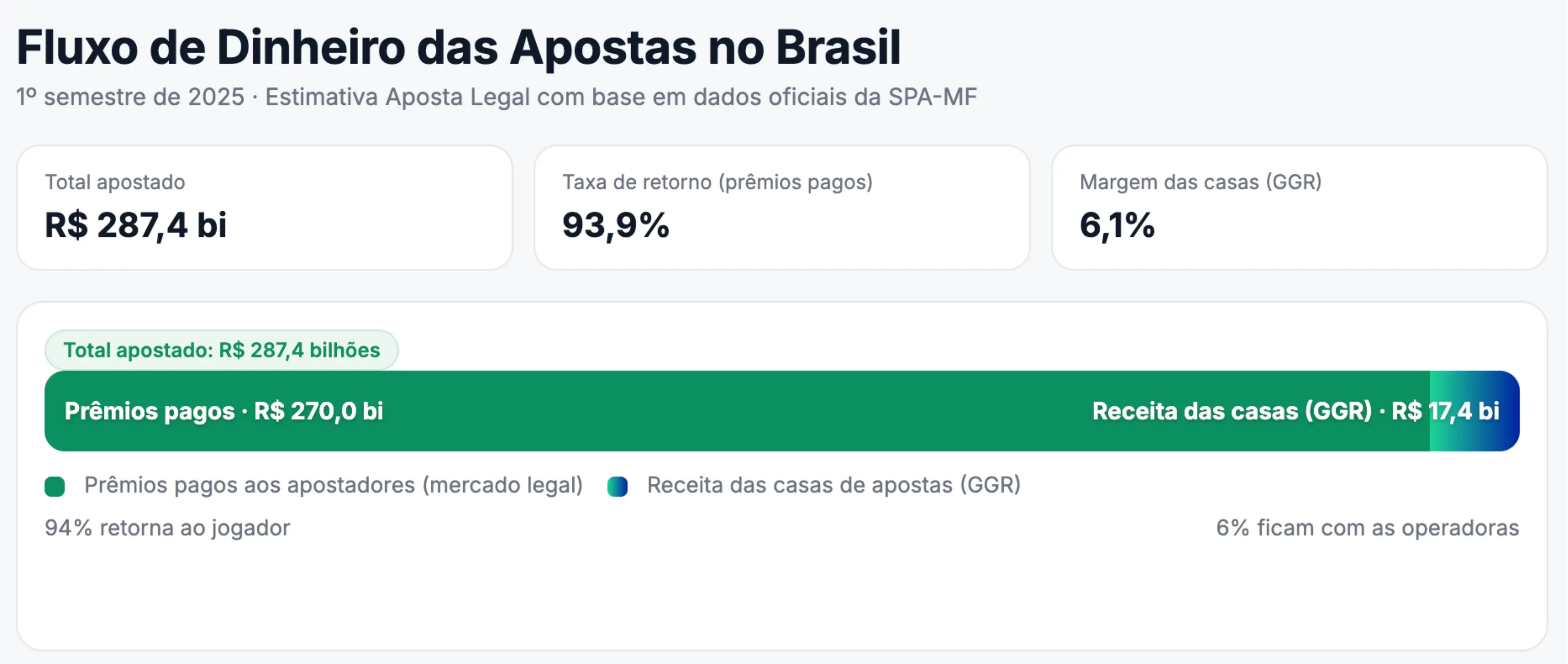 bets-lucro.webp