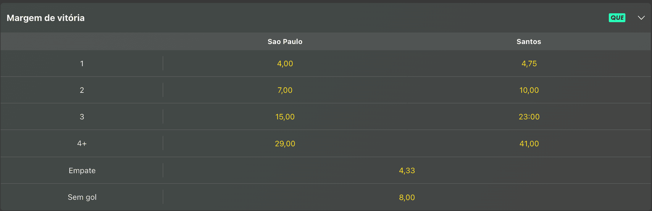Exemplo de Margem de Vitória na Bet365, em jogo entre São Paulo e Santos.
