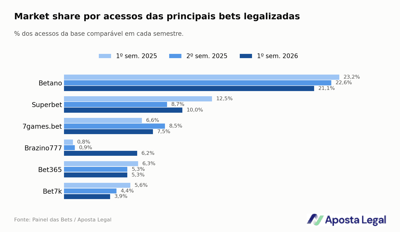 g2-market-share-semestres.png