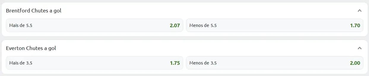 chutes a gol dos times