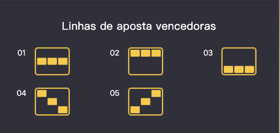 Linhas de pagamento no Jogo do Tigrinho