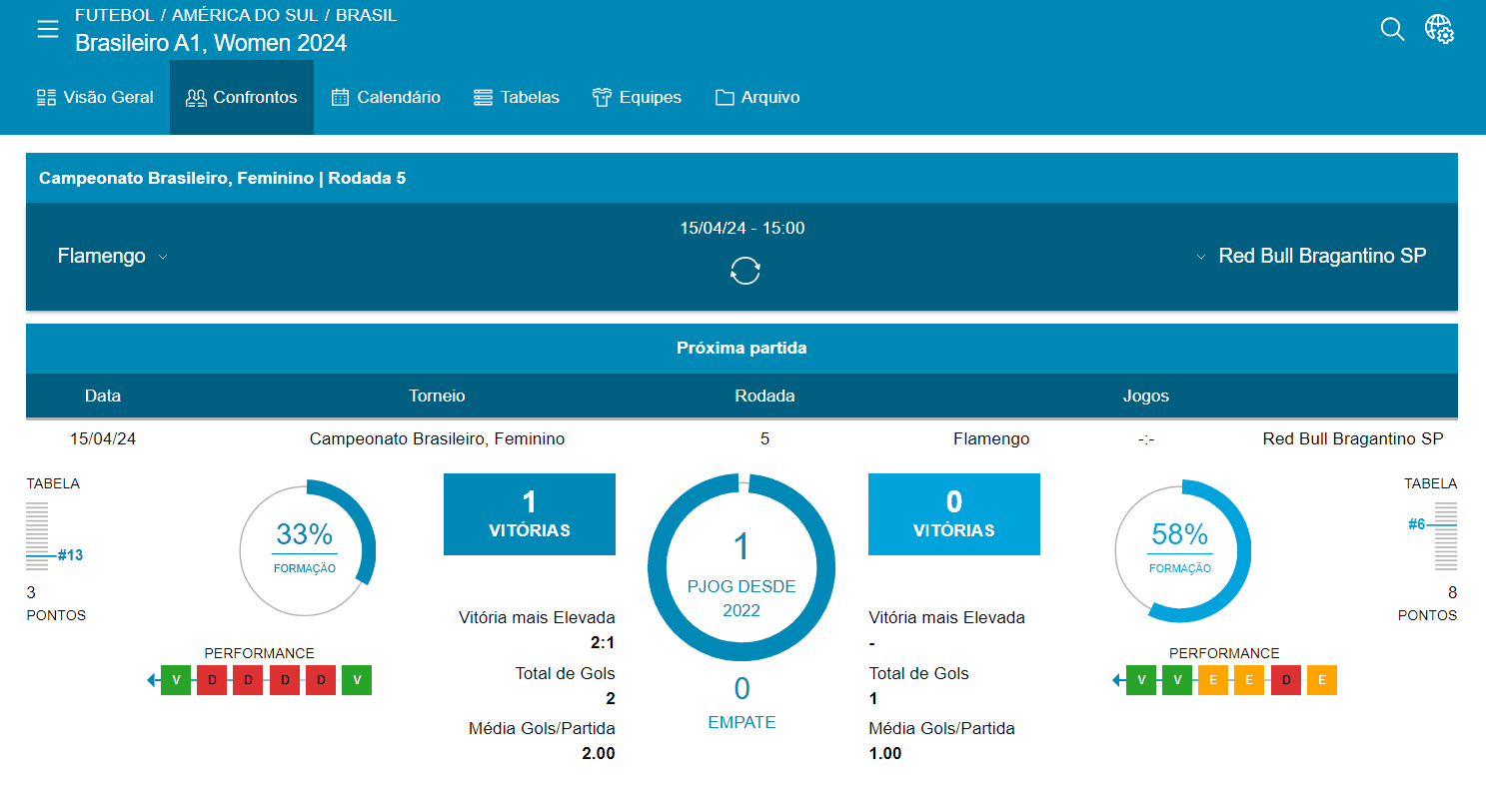 seção de estatísticas da esportes da sorte