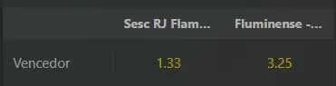 mercado de vencedor com 1.33 para sesc rj flamengo e 3.25 para fluminense