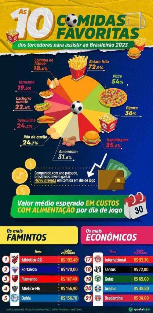 comidas preferidas