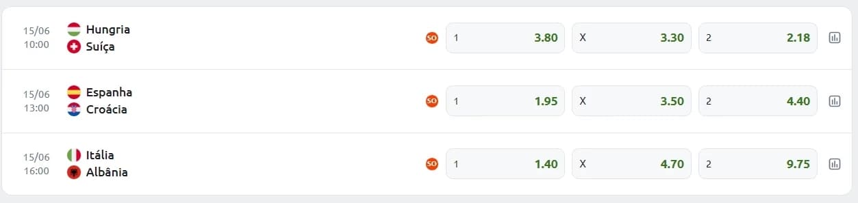 jogos da eurocopa no mercado 1x2