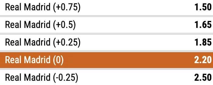 linha nula do handicap asiatico