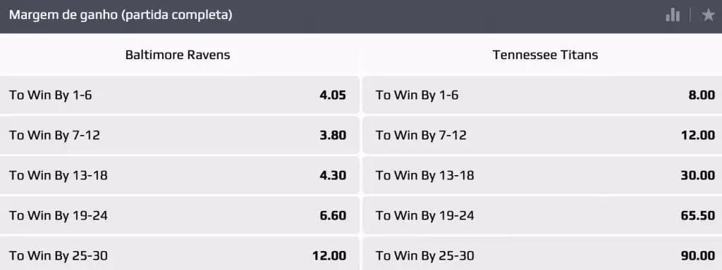 margem de pontos futebol americano