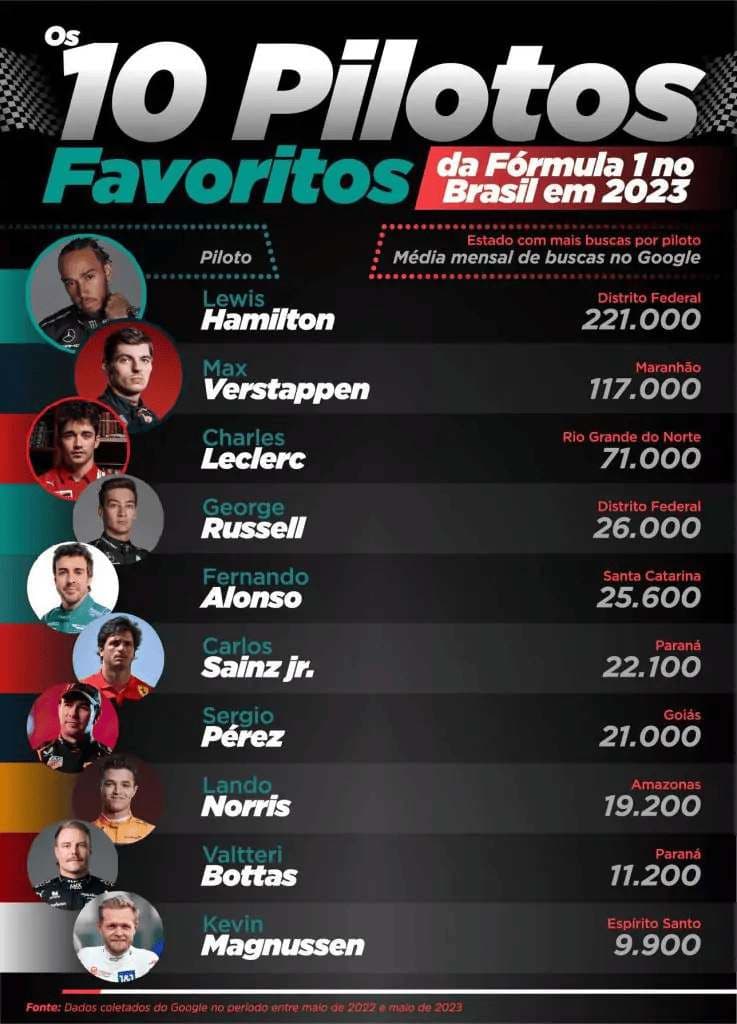 pilotos favoritos fórmula 1