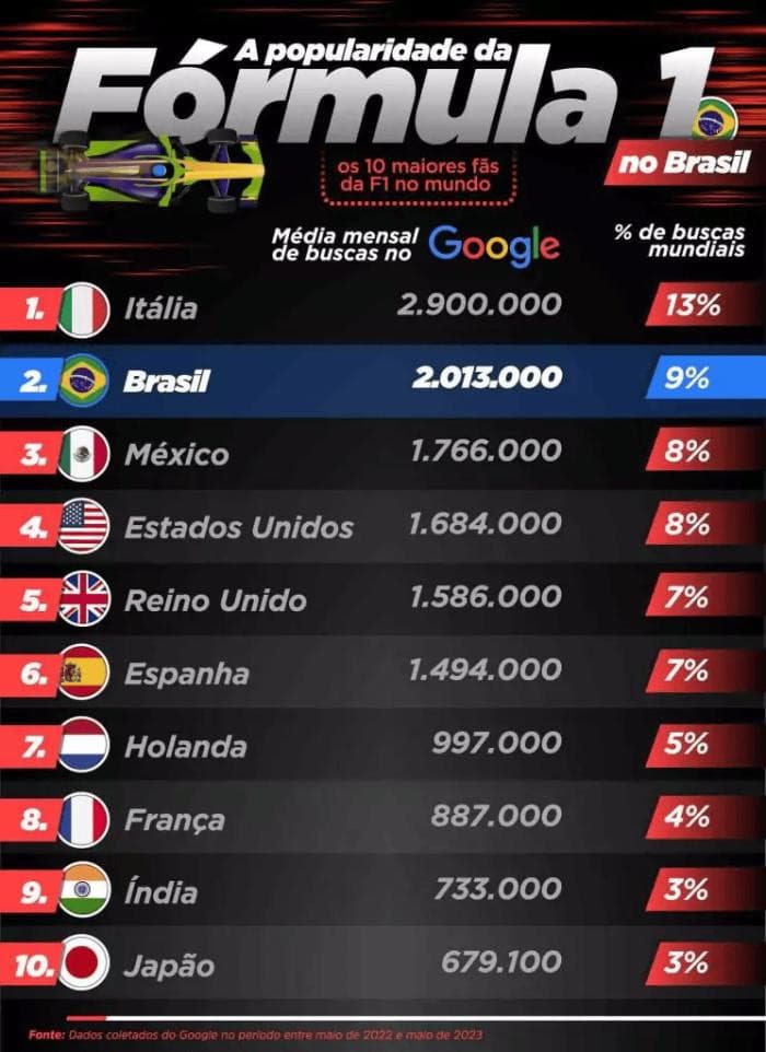 formula 1 no brasil