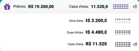 Distribuição do Prêmio Bingo Bet365 na sala Super Heavy Weight