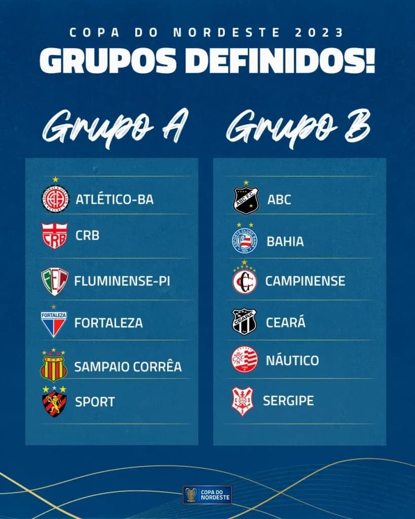 Grupos da Copa do Nordeste