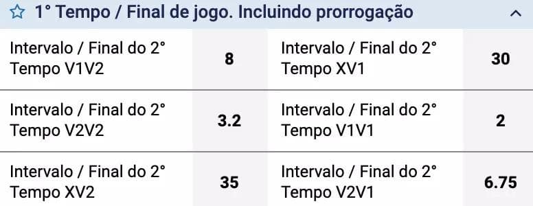 vence no intervalo e no final basquete