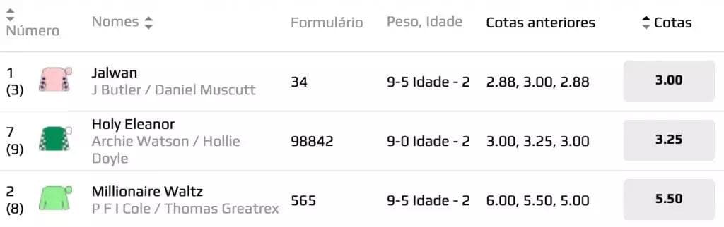 odds vitoria dos cavalos
