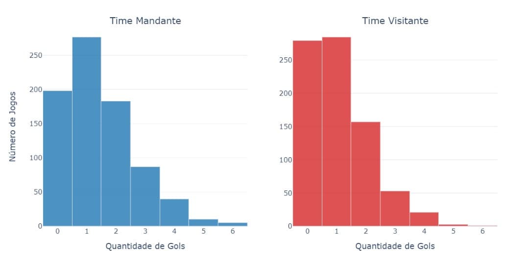 grafico-times-futebol.jpeg