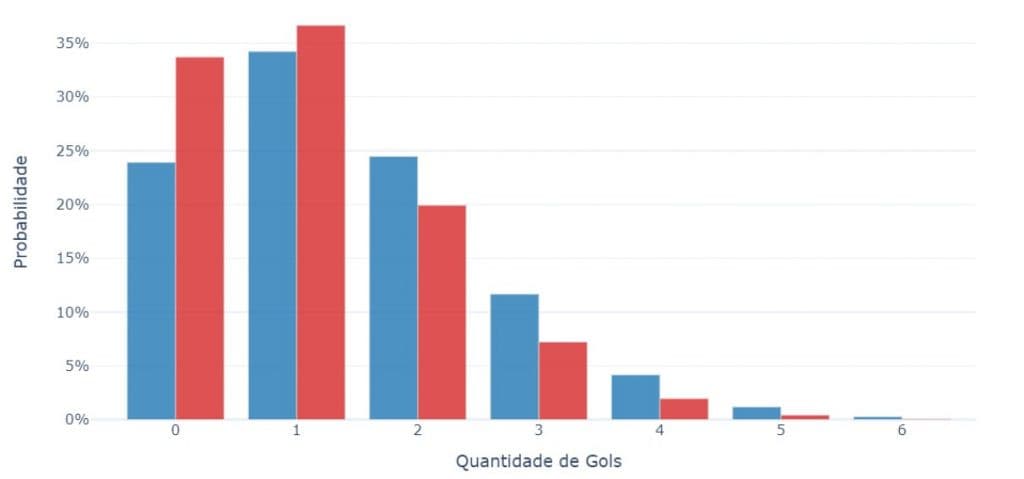 probabilidade-gols-grafico-1024x479.jpeg