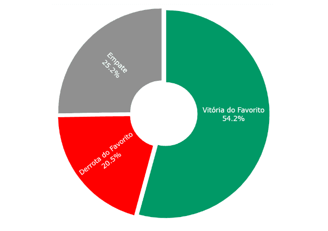 grafico-time-favorito.png