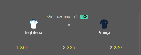 Inglaterra é a favorita contra a França na Bet365