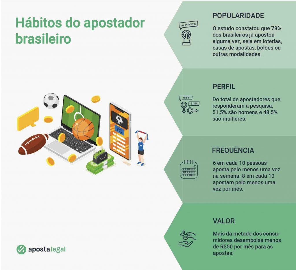 comportamento-apostador-brasil-1024x933.jpg