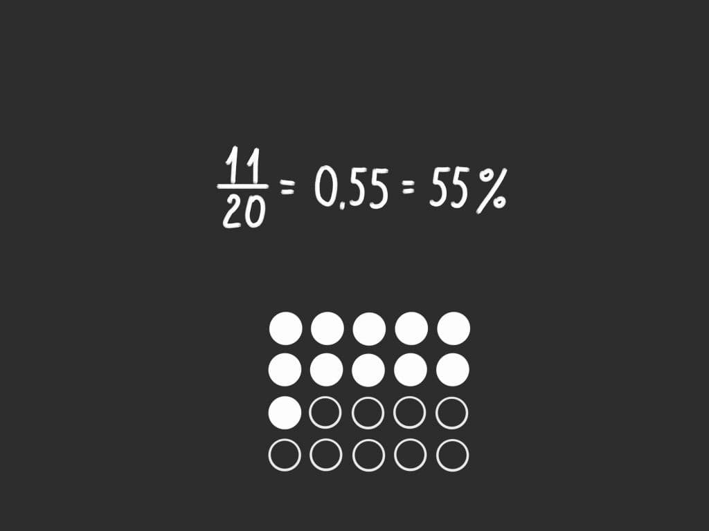Calcular as Odds nas Apostas Esportivas