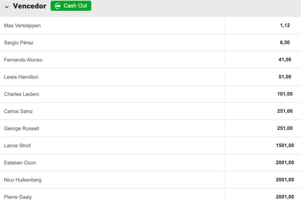 odds de fórmula 1 na Betway