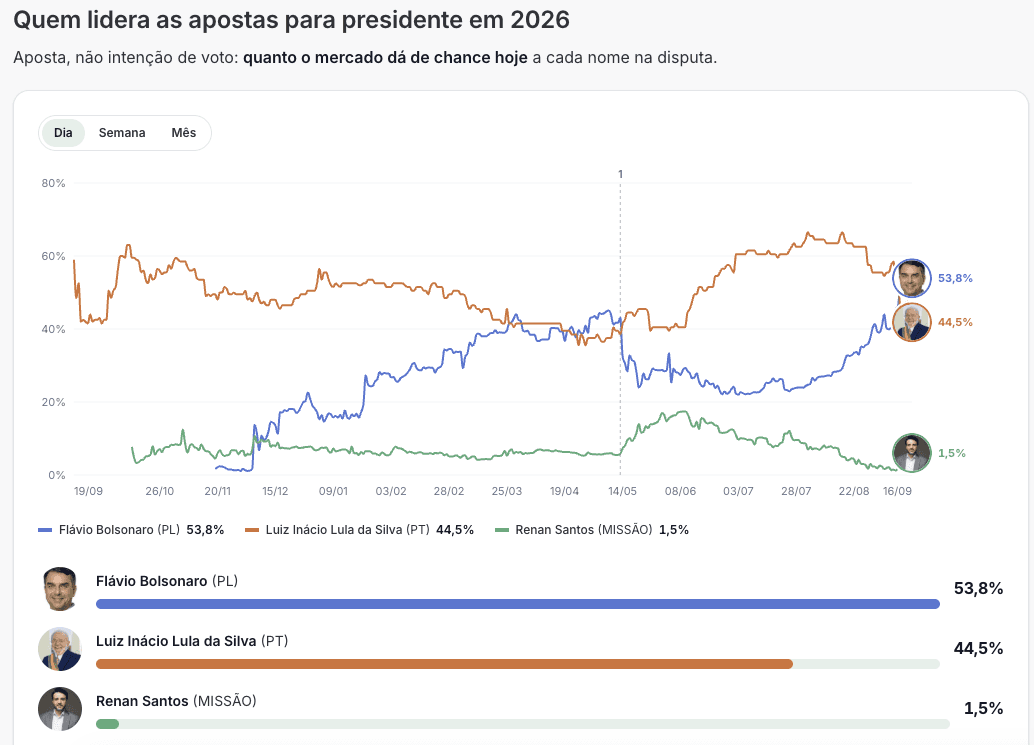 painel_eleições.png