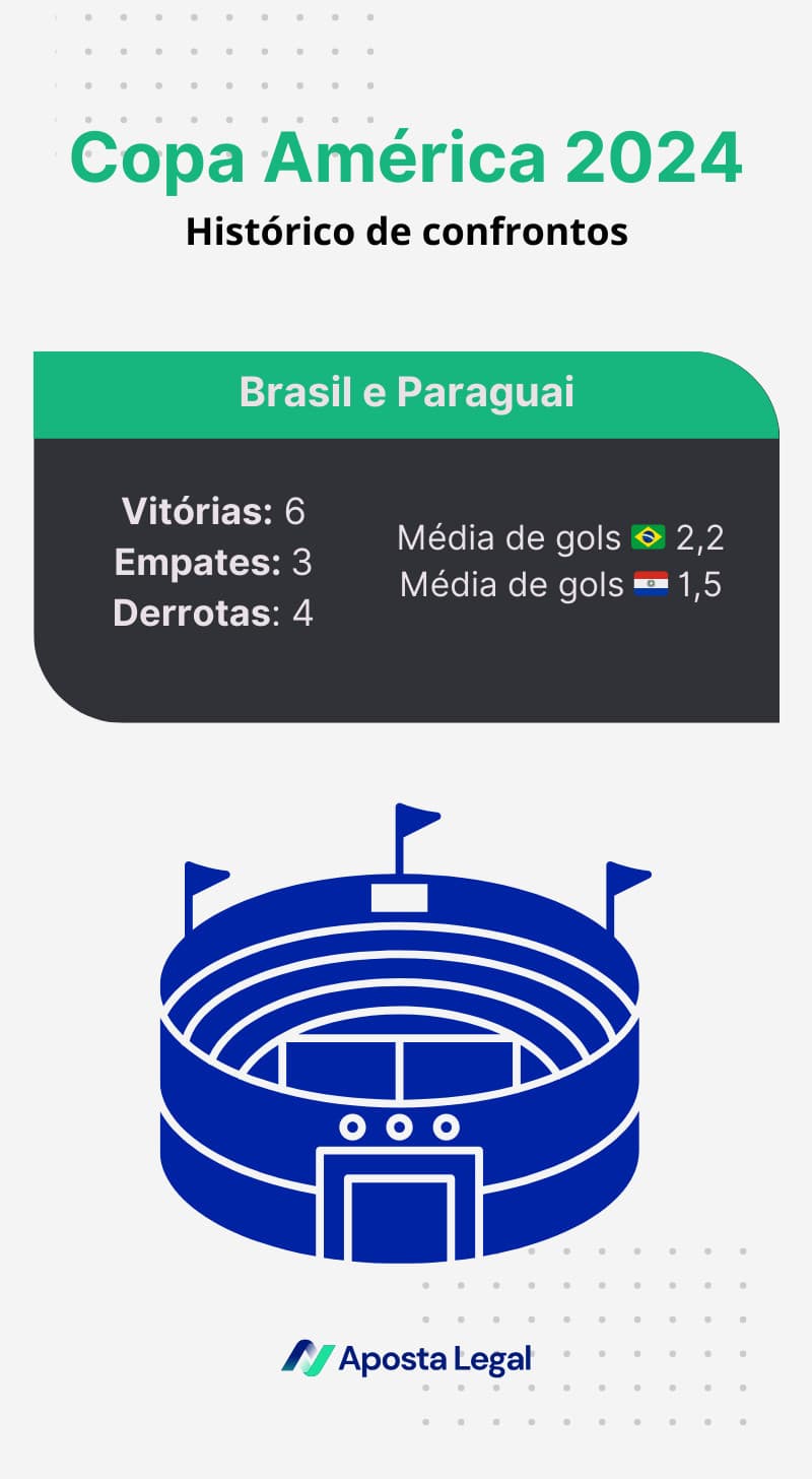 historico brasil paraguai copa america