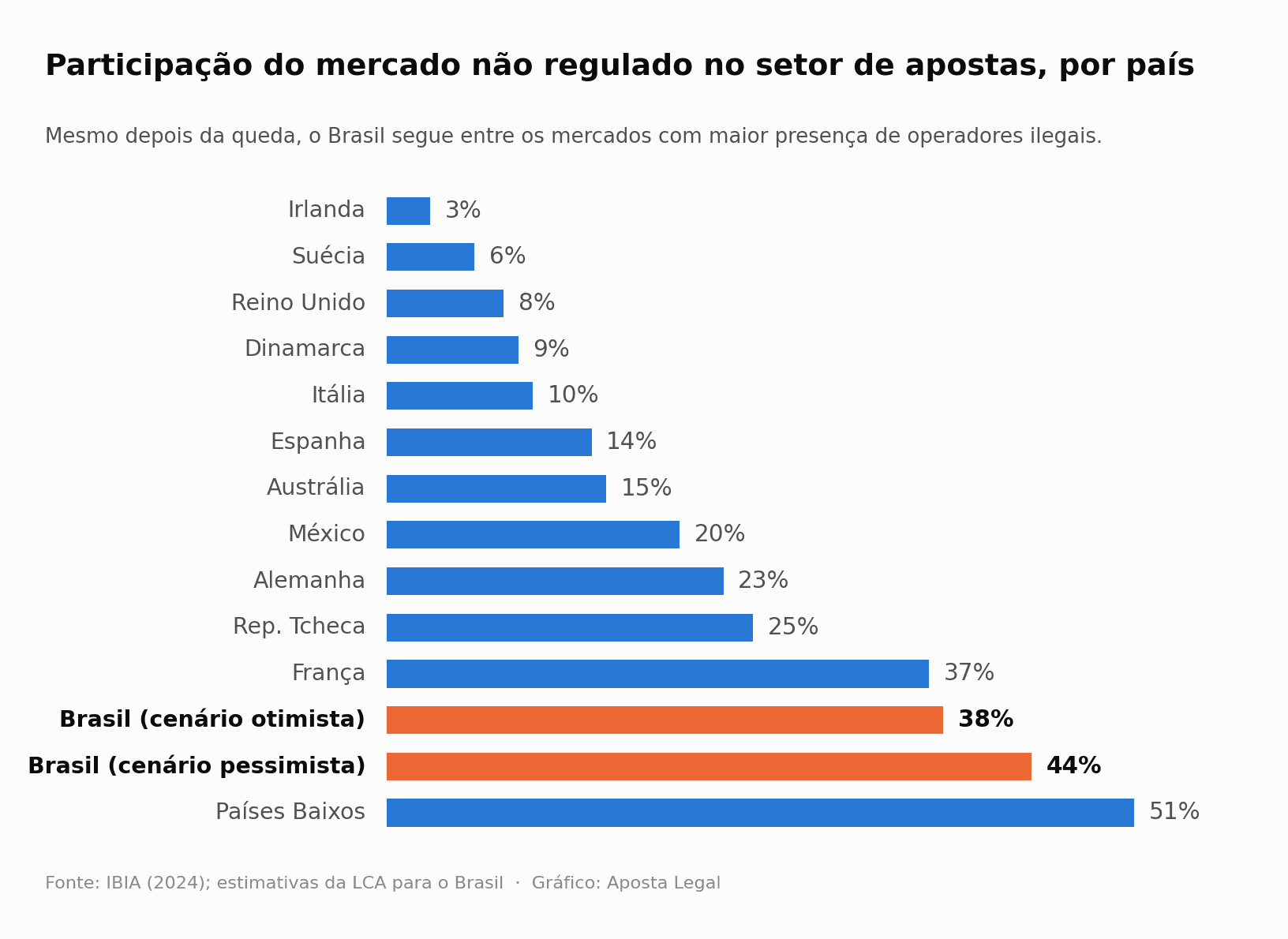 grafico-2-comparacao-internacional.png