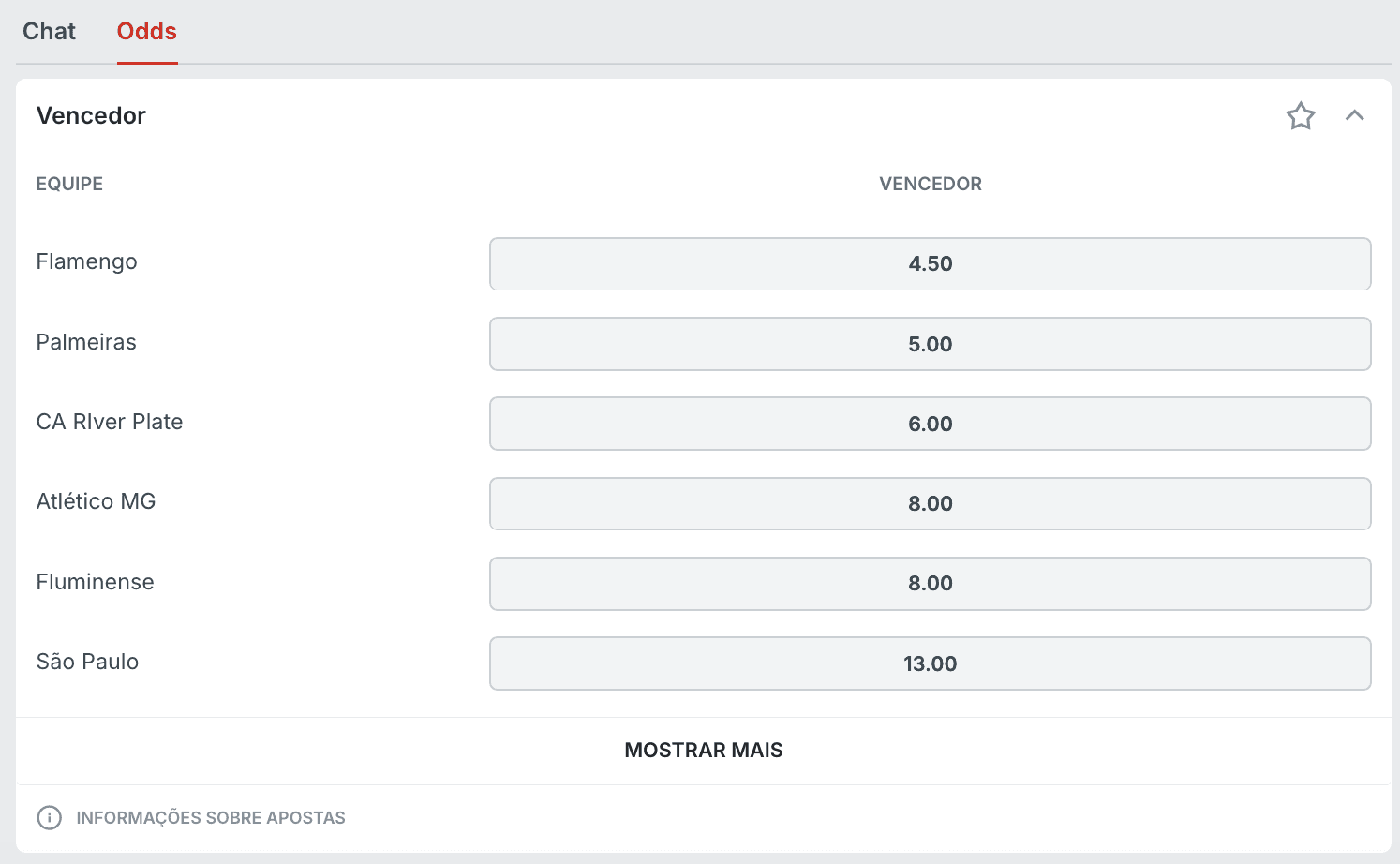 odds superbet libertadores
